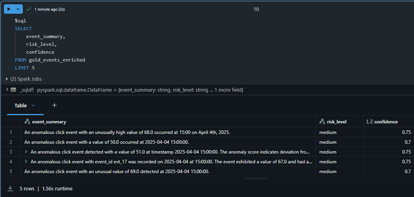 AI Risk Assessment Output