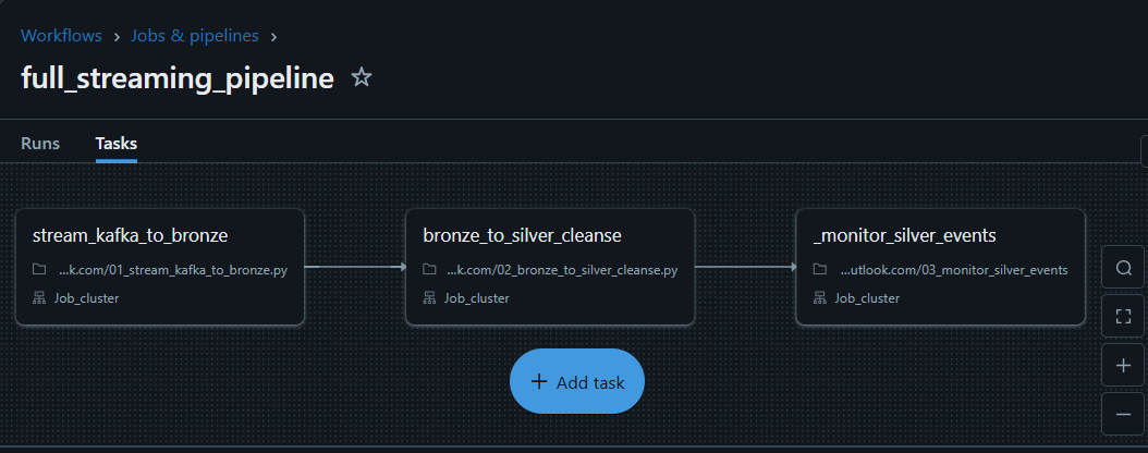 Databricks Workflow DAG