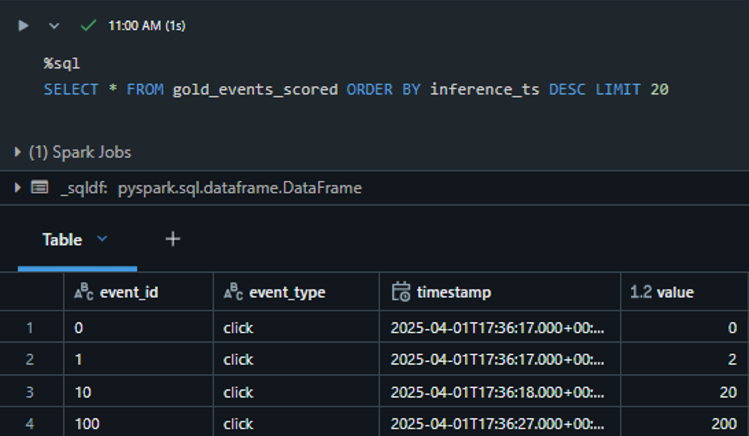 Gold Table Output Preview