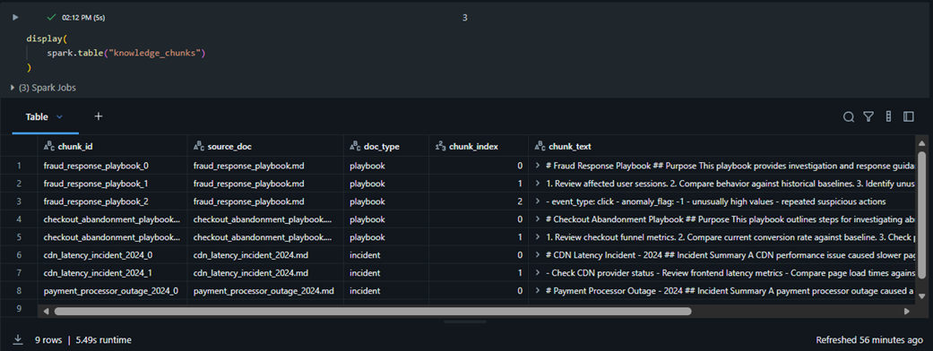 Knowledge Chunks Delta Table