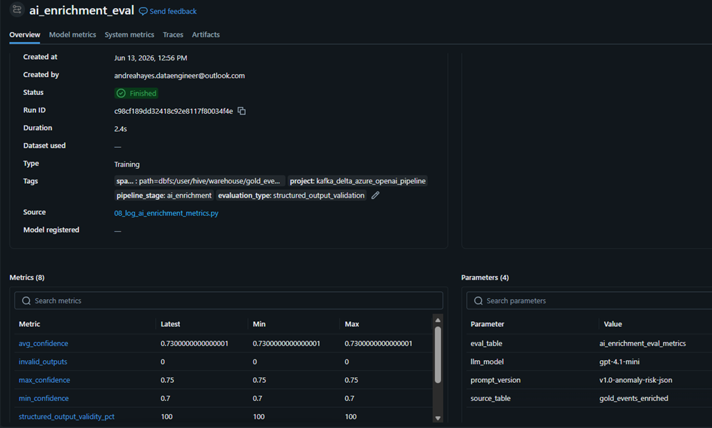 MLflow AI Evaluation Run