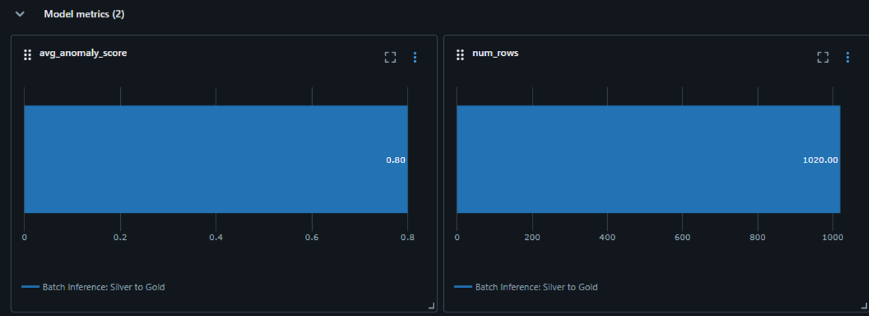 MLflow Metrics Visualization