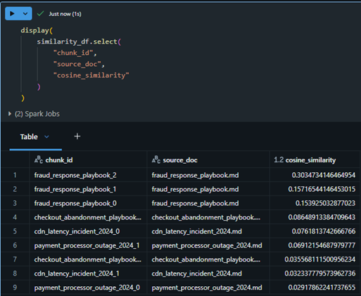 Semantic Search Results