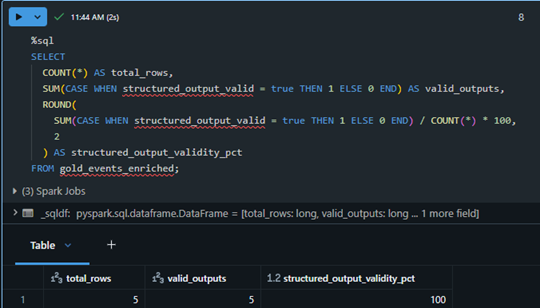 Structured Output Validity Metric
